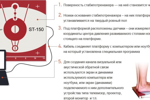 Кракен сайт покупок