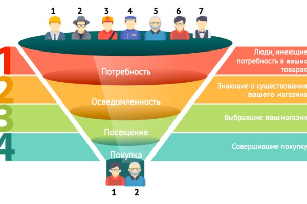 Рабочая ссылка кракен маркетплейс
